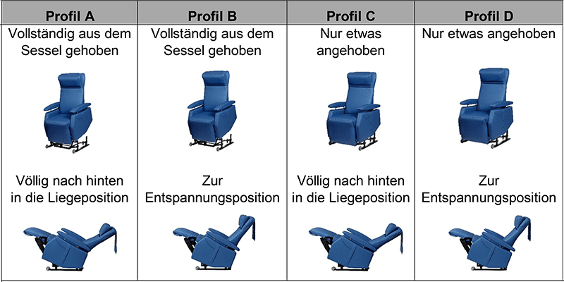 Fitform ZEN-Sessel für Menschen mit Demenz, Parkinson, Multiple Sclerose, Muskelerkrankungen