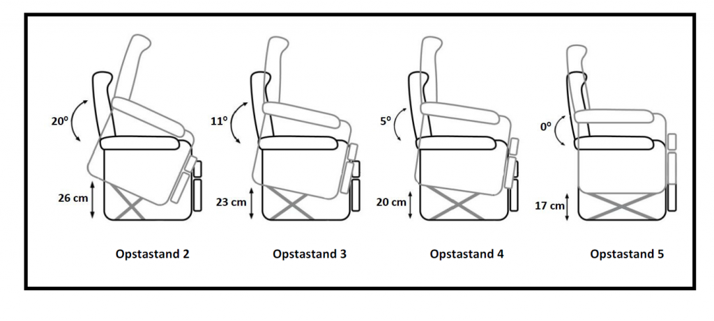 Fitform Pflegesessel, Aufstehposition