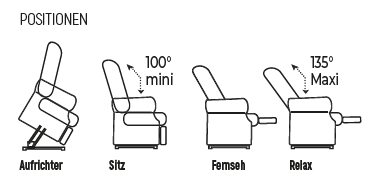 Positionen von Aufstehsessel Taiga von Medtrade.